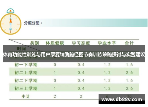 体育功能性训练与用户康复辅助路径图节奏训练策略探讨与实践建议